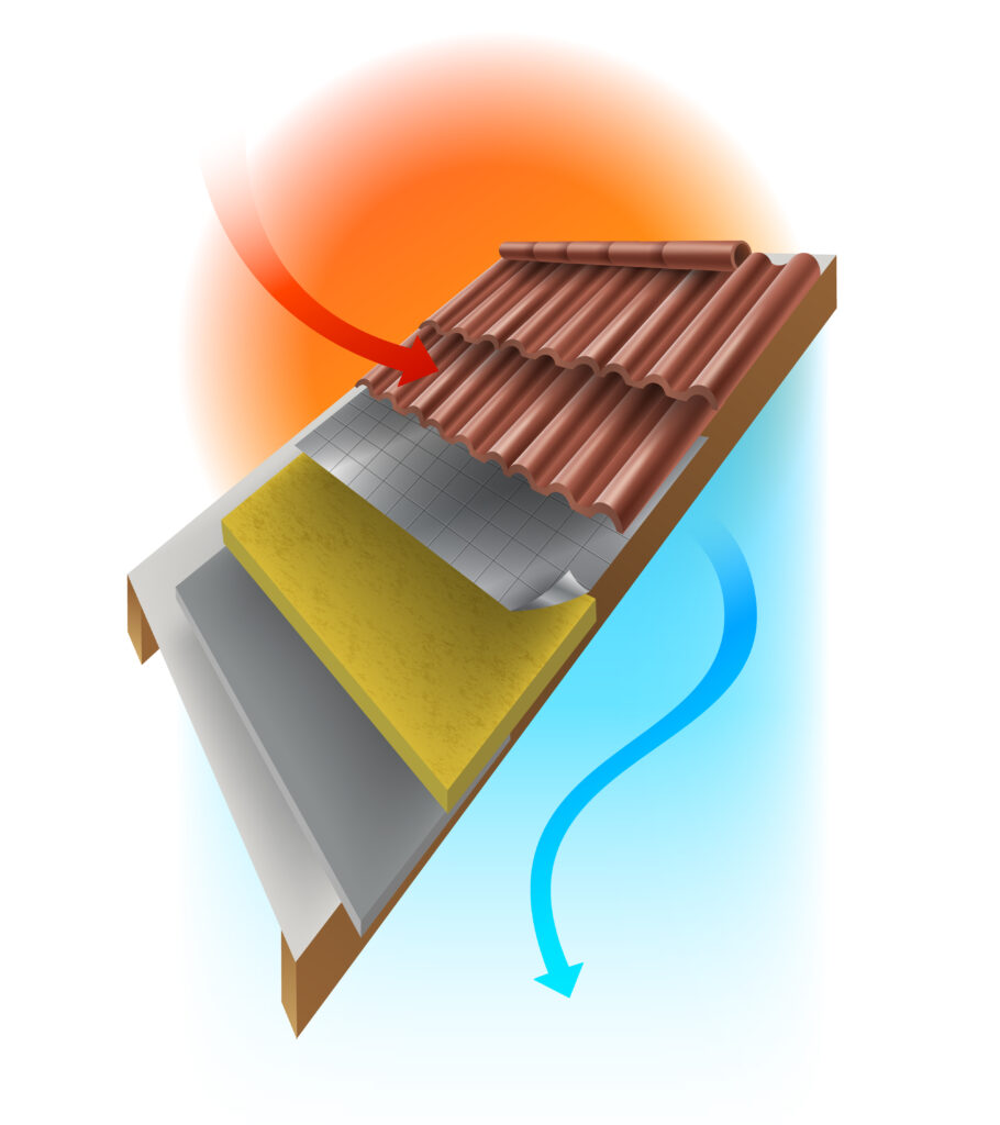 Roof protection system from thermal insulation.